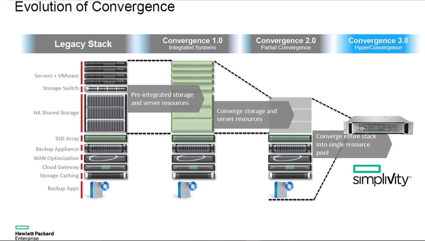 Evolution of Convergence.png