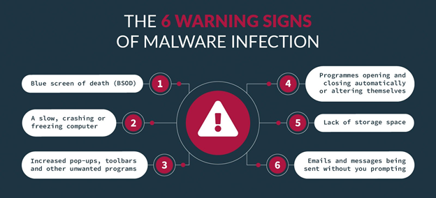 6 warning signs of Malware