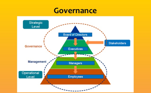 Governance