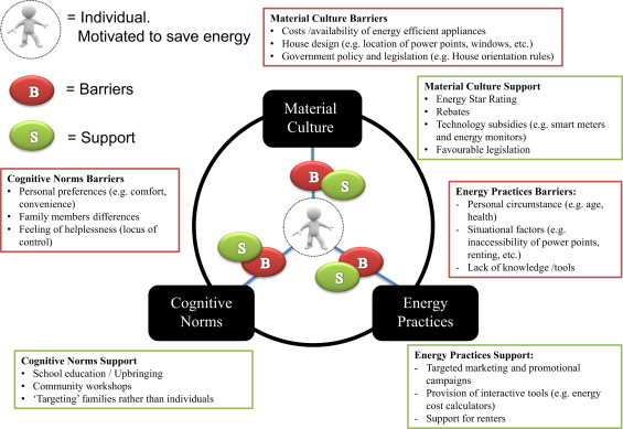 Green Initiatives