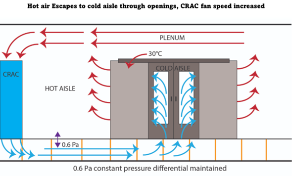 Air Pressure