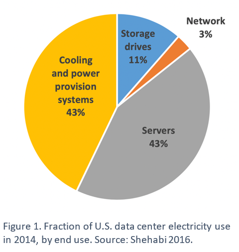 2014 e;lec use