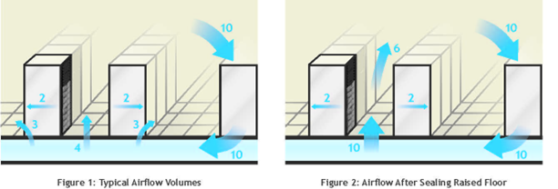 Airfow bypass