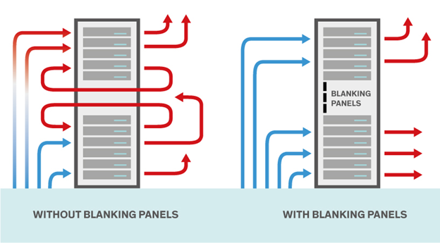 Blanking pane.