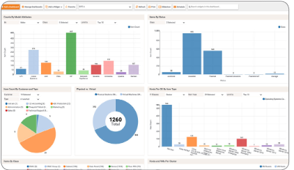 Dashboards