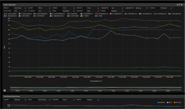 Auto power data