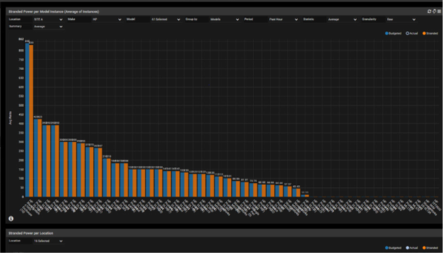 Power Budget Weekly Updates