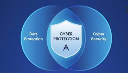 Integrated Data Cyber Protection