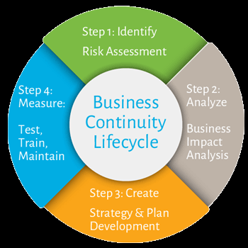 DR BC lifecycle.png